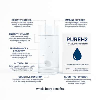 Molecular Hydrogen Tablets